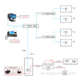 Smart Lock Access Control System Video Türklingel Telefon